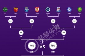 开云体育-3-2、2-3足协杯8强出炉！蓉城申花国安冲冠，中甲诞生最大的简单介绍