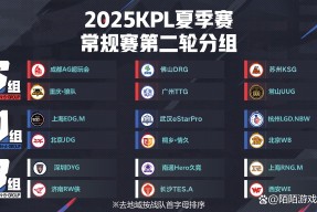 开云体育-关于JDG、WB争夺关键积分，KSG时隔半年挑战AG超玩会的信息
