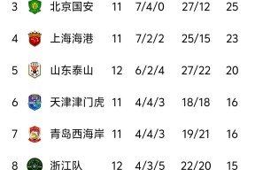 开云体育-中超积分榜：国安14轮不败32分登顶申花同分紧追不舍的简单介绍