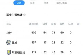 开云体育-包含4年仅12球，曼城1亿英镑中场身价狂跌7200万欧元，30万周薪无人问津的词条