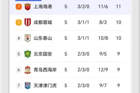 开云体育-中超积分榜：国安不败领衔争冠，泰山为首第二集团，保级形势不变的简单介绍