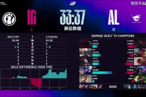 开云体育-LPL第三阶段：还没睡醒？IG零封WE，斩获首胜！的简单介绍