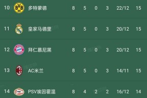 开云体育-关于西甲普通球队在转会市场举步维艰，与英超差距逐年拉大的信息