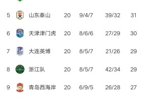 开云体育-悬念来了！中超-上海德比海港2-1送申花2轮不胜两队仅(2021赛季首场上海德比打响上海申花1比1战平上海海港)