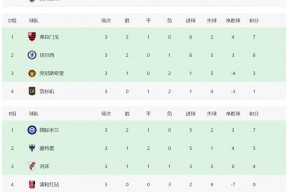 开云体育-世俱杯八强出炉，皇马、大巴黎、拜仁领衔超强下半区(世俱杯免费观看皇马巴黎)