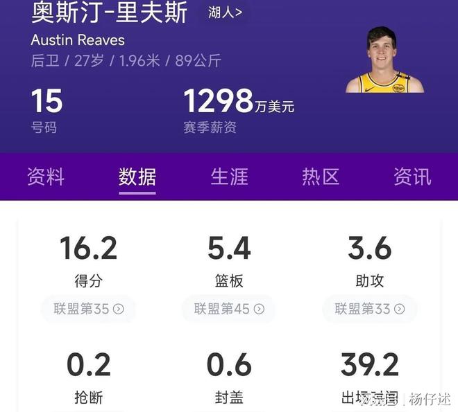关于火箭队迎来逆袭时刻！里弗斯拒绝湖人8000万合同，欲加入火箭！的信息