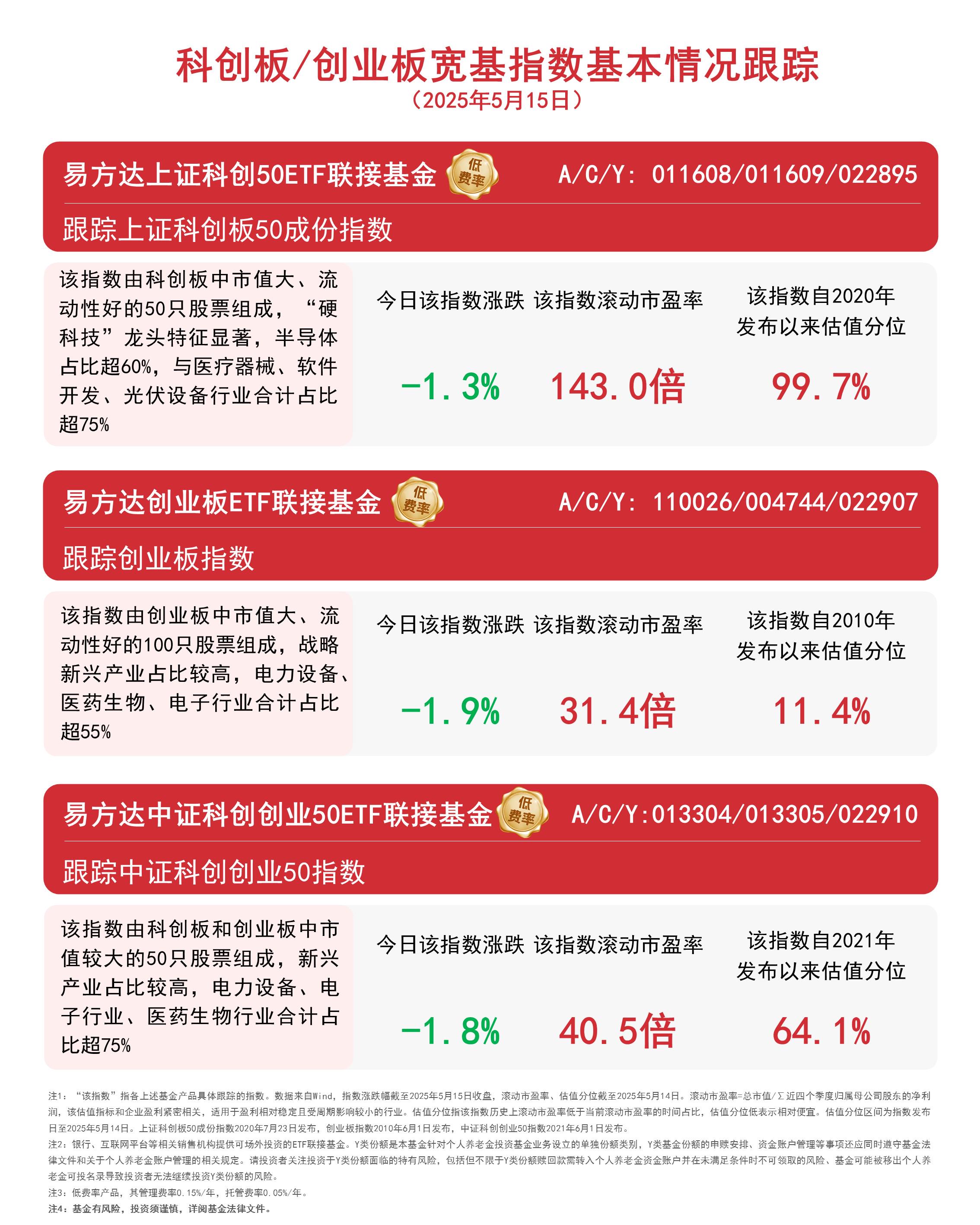 包含北京发布11项举措支持游戏电竞行业发展，聚焦游戏ETF（159869）布局机遇的词条