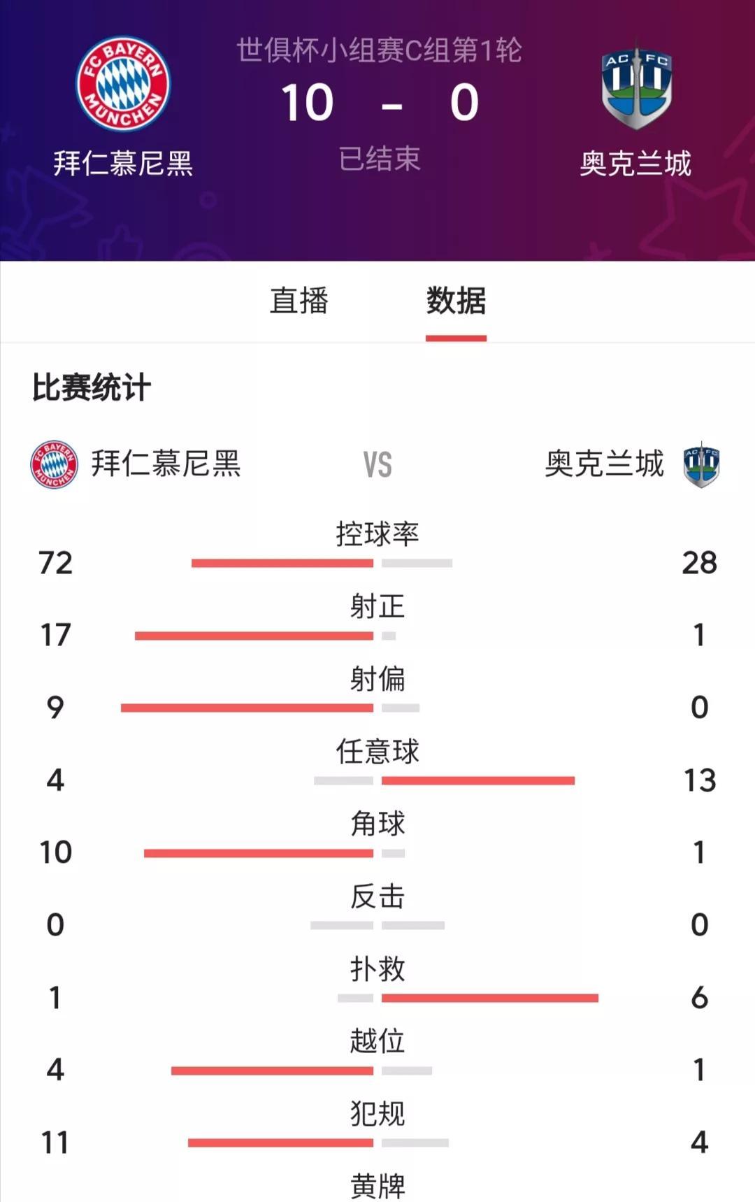 世俱杯奖金10亿美元创新高！冠军最多得1.25亿(印度追罚三星601亿美元)