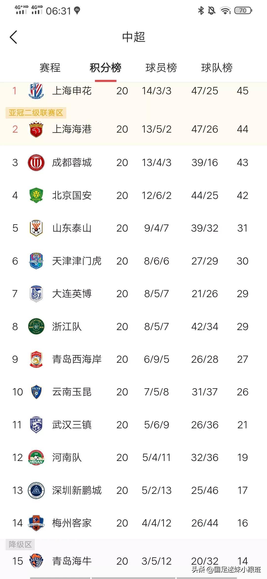 悬念来了！中超-上海德比海港2-1送申花2轮不胜两队仅(2021赛季首场上海德比打响上海申花1比1战平上海海港)