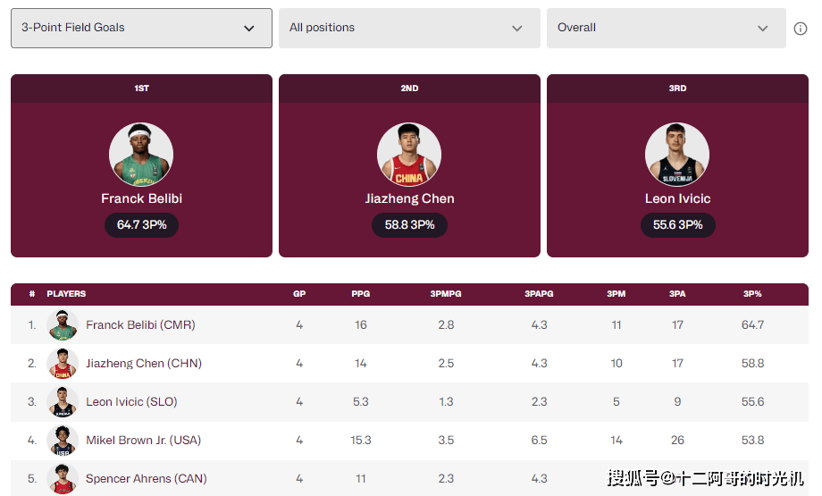 U19男篮世界杯-中国不敌新西兰无缘八强的简单介绍