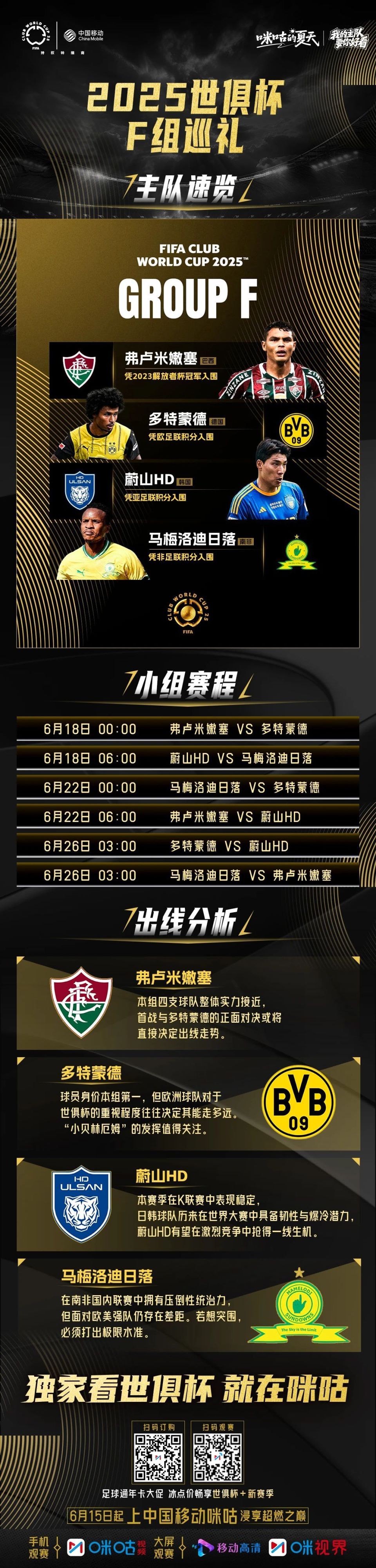 世俱杯夺冠赔率:大巴黎冷负仍领跑3队并列第2(欧冠八强夺冠赔率更新)