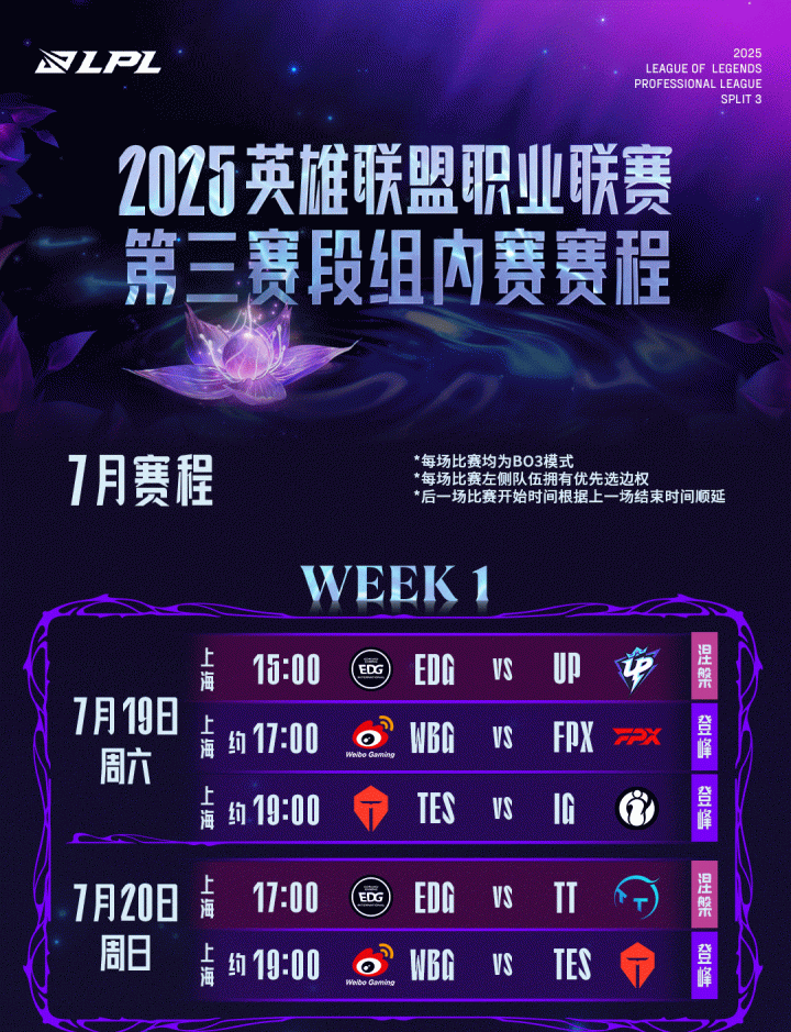 LPL冒泡赛：战胜iG，TES将作为LPL三号种子出征2025全球总决赛的简单介绍